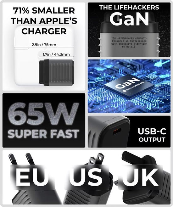 *PRE-ORDER NOW!* The Supertiny - the smallest 65W GaN charger, ever.